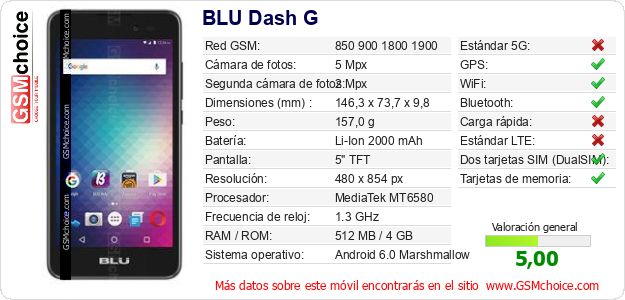 BLU Dash G Datos técnicos del móvil 
