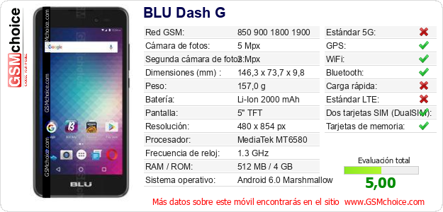 BLU Dash G Datos técnicos del móvil 