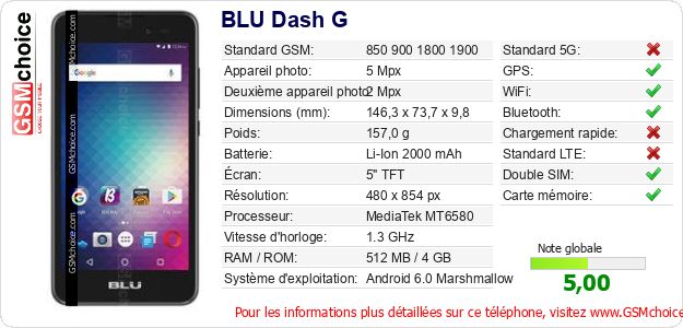 BLU Dash G Fiche technique