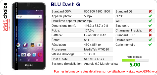BLU Dash G Fiche technique