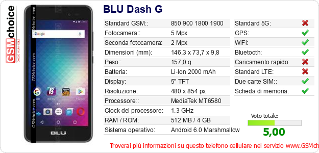 BLU Dash G Dati tecnici di telefono cellulare 