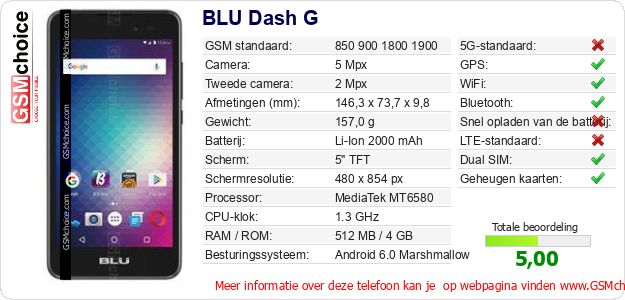 BLU Dash G Technische gegevens 