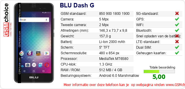 BLU Dash G Technische gegevens 