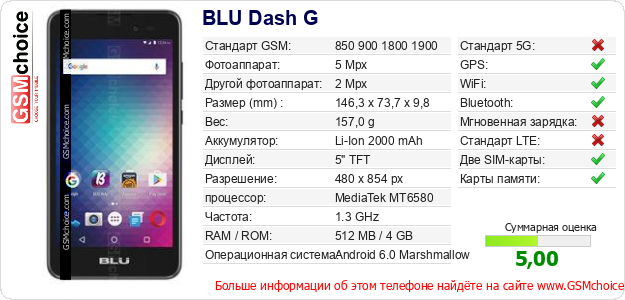 BLU Dash G Технические данные телефона BLU Dash G Технические данные телефона