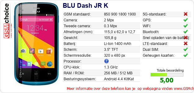 BLU Dash JR K Technische gegevens BLU Dash JR K Technische gegevens