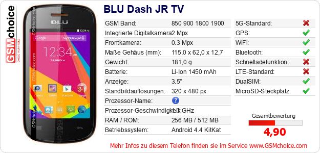 BLU Dash JR TV technische Daten BLU Dash JR TV technische Daten
