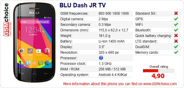 BLU Dash JR TV technical specifications BLU Dash JR TV technical specifications