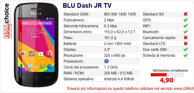 BLU Dash JR TV Dati tecnici di telefono cellulare BLU Dash JR TV Dati tecnici di telefono cellulare