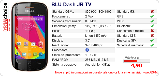 BLU Dash JR TV Dati tecnici di telefono cellulare 