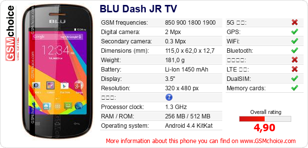 BLU Dash JR TV 手機技術數據