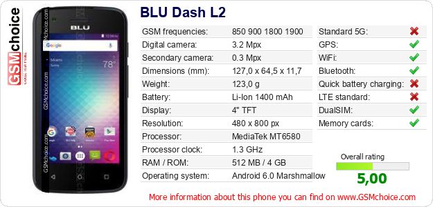 BLU Dash L2 technical specifications BLU Dash L2 technical specifications