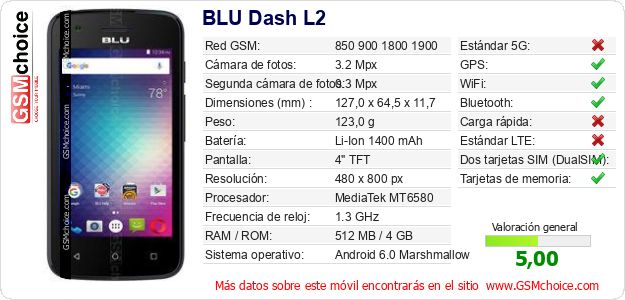 BLU Dash L2 Datos técnicos del móvil 