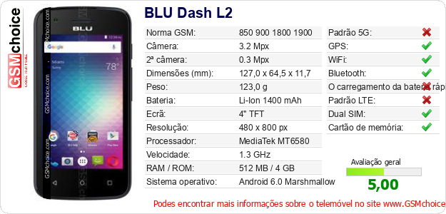 BLU Dash L2 Especificações técnicas do telemóvel 