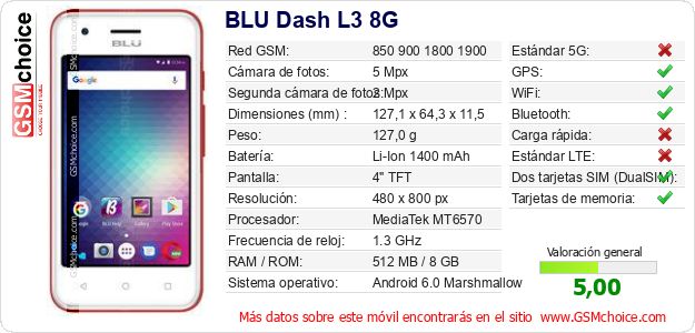 BLU Dash L3 8G Datos técnicos del móvil 