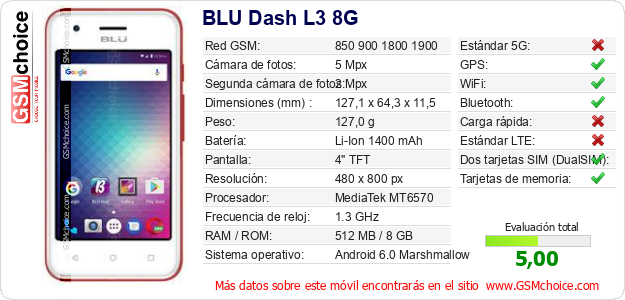 BLU Dash L3 8G Datos técnicos del móvil 
