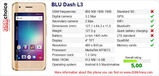 BLU Dash L3 technical specifications BLU Dash L3 technical specifications