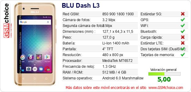BLU Dash L3 Datos técnicos del móvil BLU Dash L3 Datos técnicos del móvil