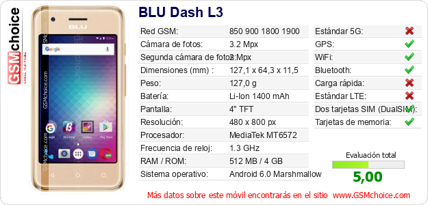 BLU Dash L3 Datos técnicos del móvil 