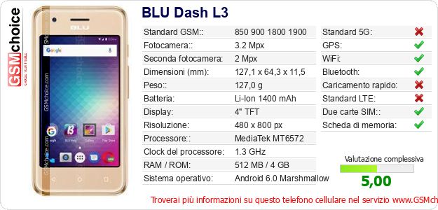BLU Dash L3 Dati tecnici di telefono cellulare 