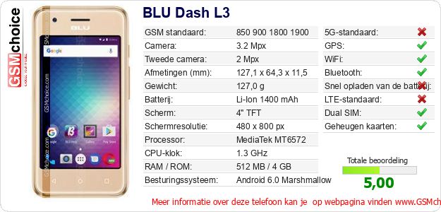 BLU Dash L3 Technische gegevens 