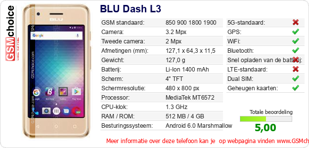 BLU Dash L3 Technische gegevens BLU Dash L3 Technische gegevens