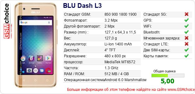 BLU Dash L3 Технические данные телефона BLU Dash L3 Технические данные телефона