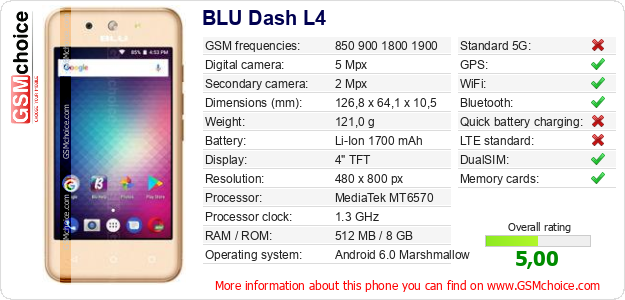 BLU Dash L4 technical specifications BLU Dash L4 technical specifications
