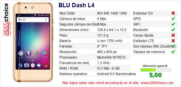 BLU Dash L4 Datos técnicos del móvil 