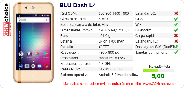 BLU Dash L4 Datos técnicos del móvil BLU Dash L4 Datos técnicos del móvil