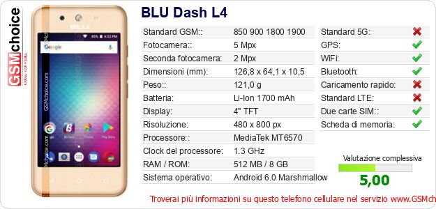 BLU Dash L4 Dati tecnici di telefono cellulare 