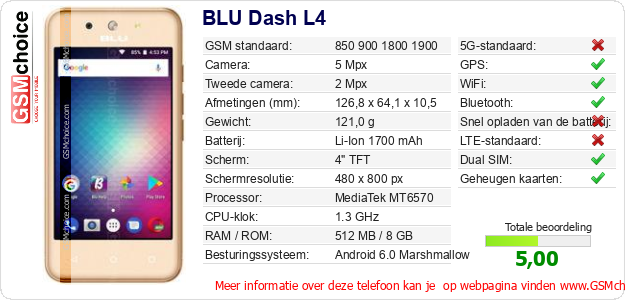 BLU Dash L4 Technische gegevens BLU Dash L4 Technische gegevens