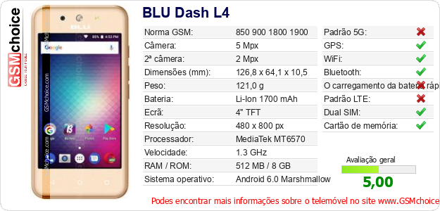 BLU Dash L4 Especificações técnicas do telemóvel 