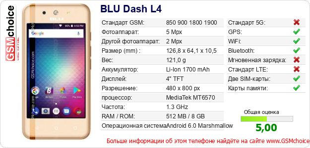 BLU Dash L4 Технические данные телефона BLU Dash L4 Технические данные телефона