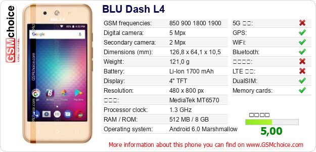 BLU Dash L4 手機技術數據