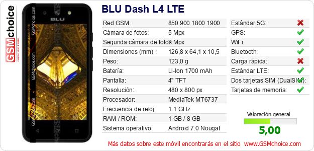 BLU Dash L4 LTE Datos técnicos del móvil 