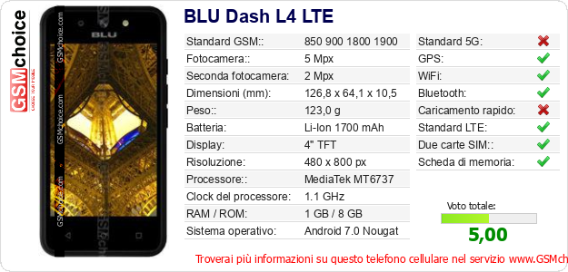 BLU Dash L4 LTE Dati tecnici di telefono cellulare BLU Dash L4 LTE Dati tecnici di telefono cellulare