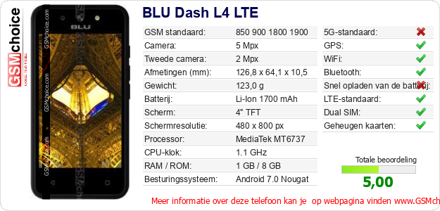 BLU Dash L4 LTE Technische gegevens 