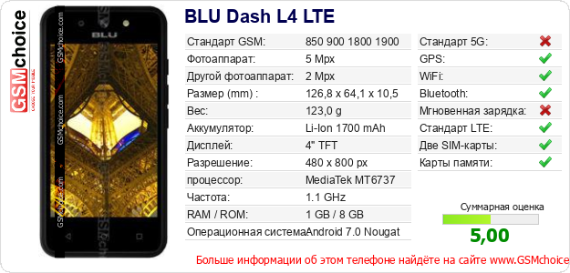BLU Dash L4 LTE Технические данные телефона BLU Dash L4 LTE Технические данные телефона