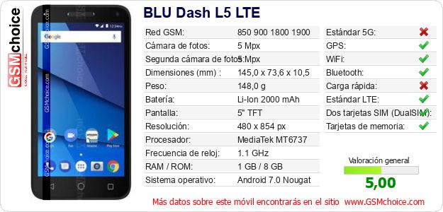 BLU Dash L5 LTE Datos técnicos del móvil BLU Dash L5 LTE Datos técnicos del móvil