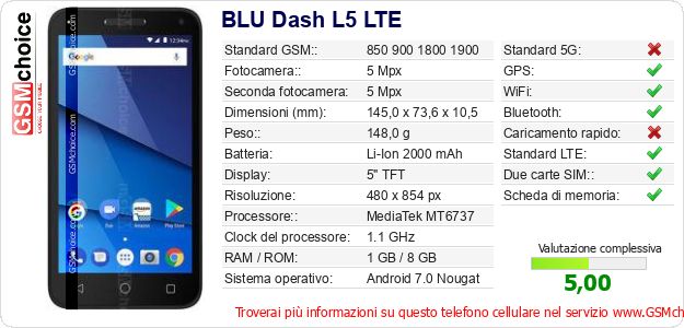 BLU Dash L5 LTE Dati tecnici di telefono cellulare BLU Dash L5 LTE Dati tecnici di telefono cellulare