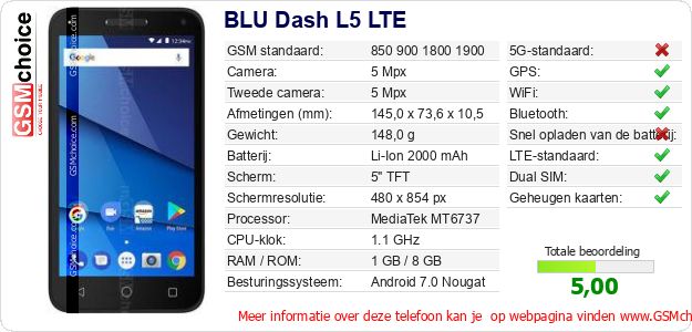 BLU Dash L5 LTE Technische gegevens BLU Dash L5 LTE Technische gegevens
