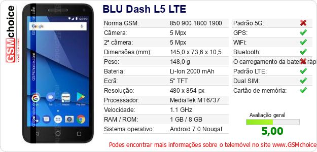 BLU Dash L5 LTE Especificações técnicas do telemóvel BLU Dash L5 LTE Especificações técnicas do telemóvel