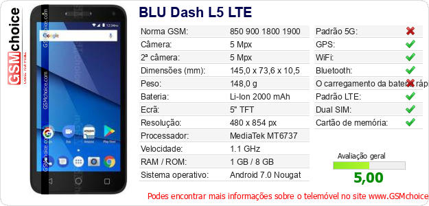 BLU Dash L5 LTE Especificações técnicas do telemóvel 