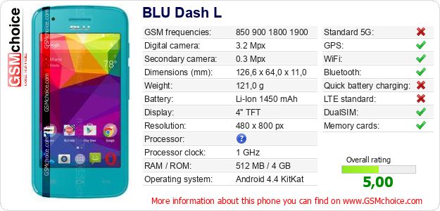 BLU Dash L technical specifications BLU Dash L technical specifications