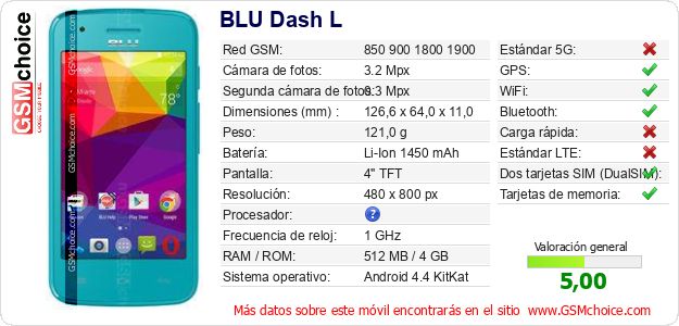 BLU Dash L Datos técnicos del móvil 