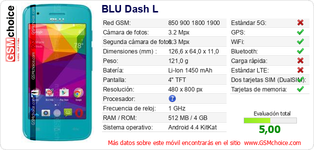 BLU Dash L Datos técnicos del móvil 