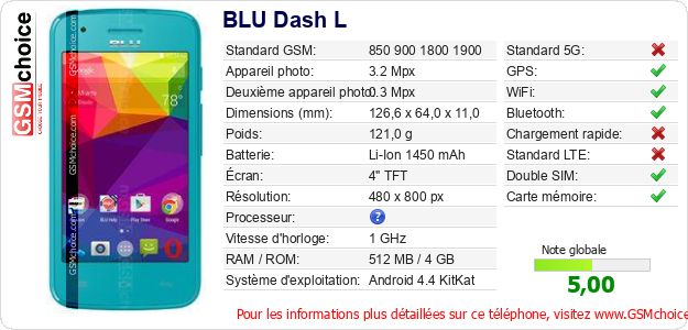BLU Dash L Fiche technique BLU Dash L Fiche technique