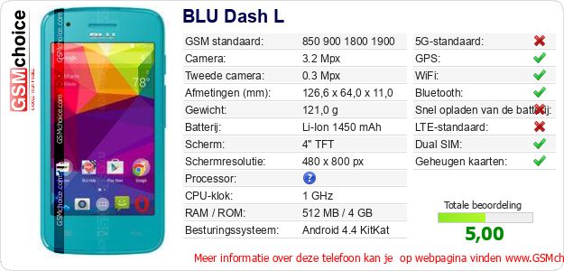 BLU Dash L Technische gegevens 