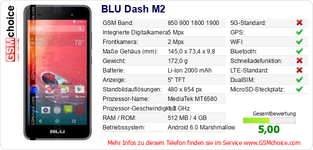 BLU Dash M2 technische Daten BLU Dash M2 technische Daten