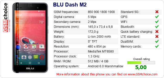 BLU Dash M2 technical specifications BLU Dash M2 technical specifications